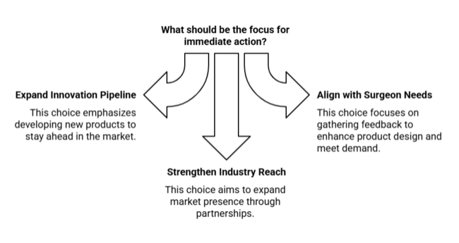 What Should Be The Focus For Immediate Action